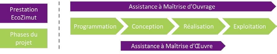 Fiche méthodologique - Qualité Environnementale des Bâtiments présentation schema