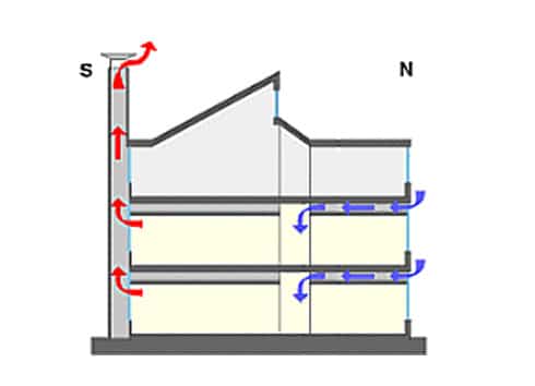 La ventilation naturelle La ventilation naturelle