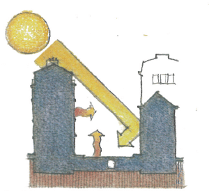 L’intégration urbaine L’intégration urbaine