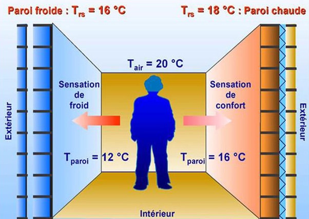confort-temperature-ressentie confort-temperature-ressentie