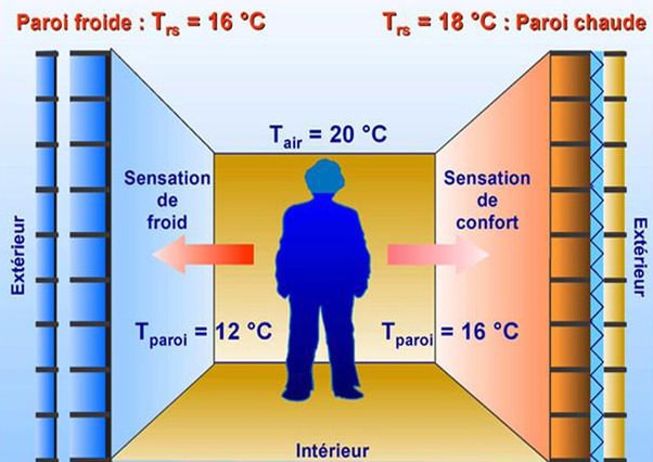 confort-temperature-ressentie