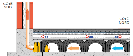 Zoom technique : Minimodulo