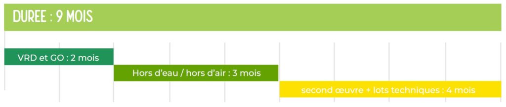 Schéma durée travaux Nutrimenthe Schéma durée travaux Nutrimenthe