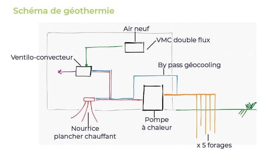 schema geothermie Nutrimenthe schema geothermie Nutrimenthe