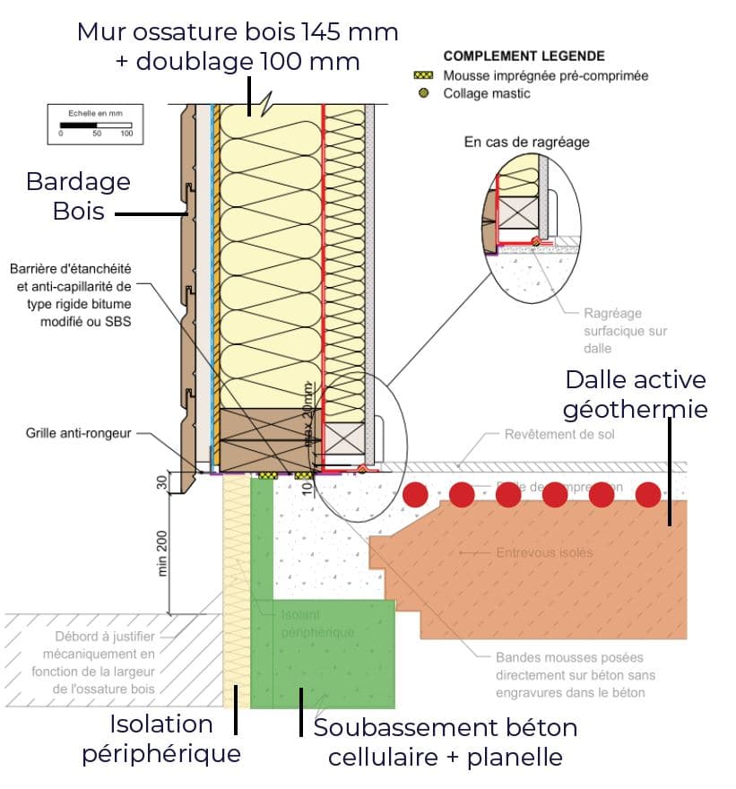 schema mur nutrimenthe schema mur nutrimenthe