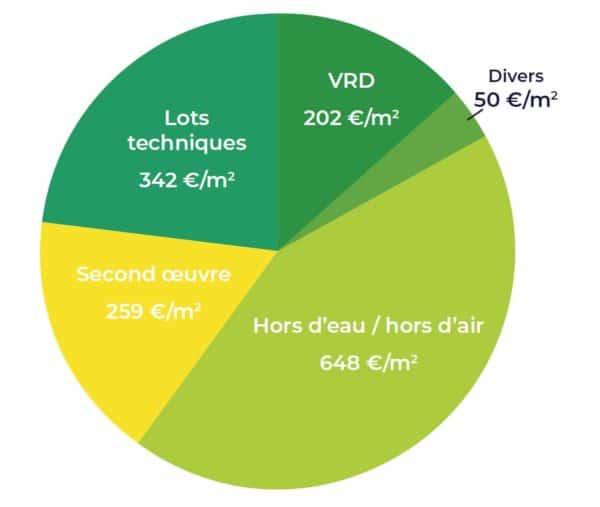 schema nutrimenthe Coût global avec VRD schema nutrimenthe Coût global avec VRD