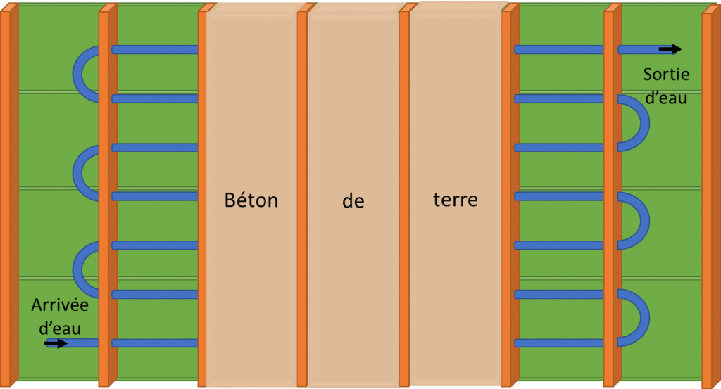 Schema mur en terre crue Baudrimont Toulouse Schema mur en terre crue Baudrimont Toulouse