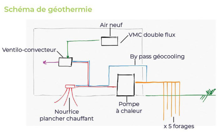 Formation géothermie - ecozimut