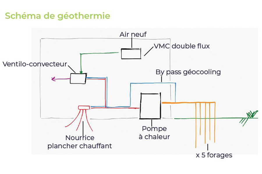 Formation géothermie - ecozimut
