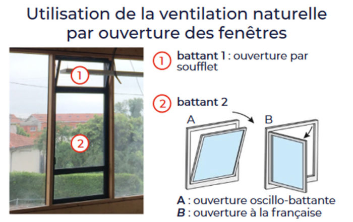 ventilation naturelle - ecozimut