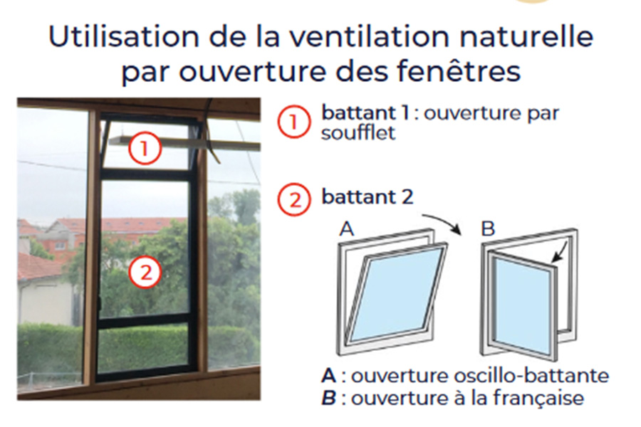 ventilation naturelle - ecozimut