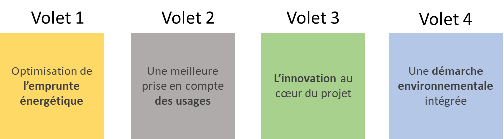BDO et Nowatt