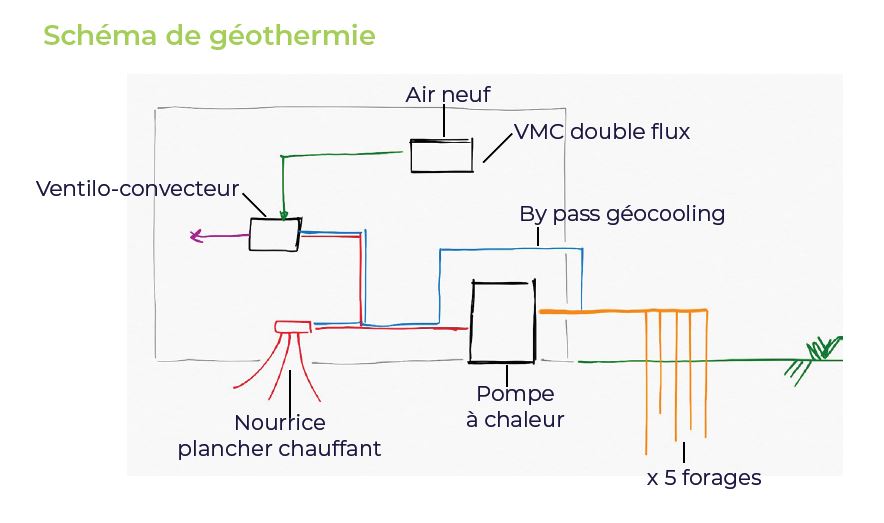 Formation géothermie – ecozimut Formation géothermie - ecozimut