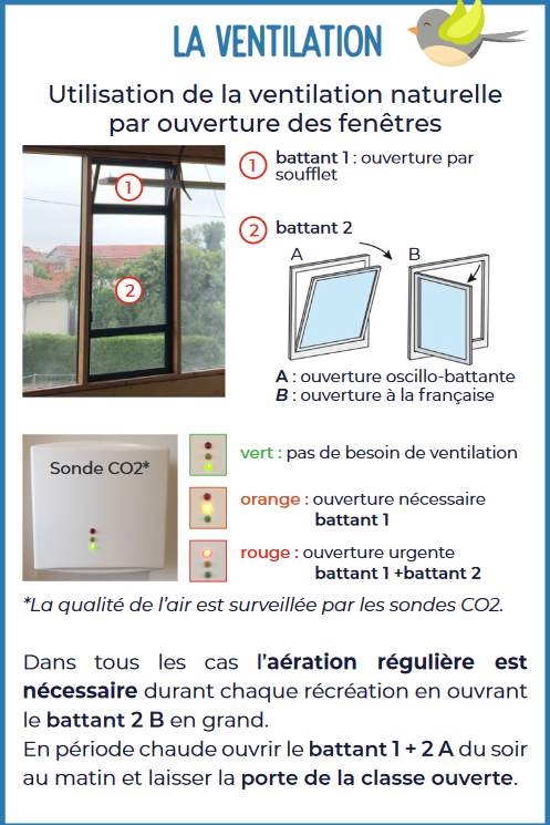 Fiche ventilation naturelle Fiche ventilation naturelle