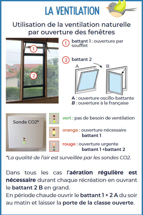 Fiche ventilation naturelle