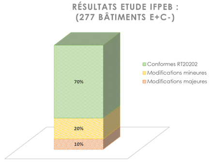 RE2020 et E+C- RE2020 et E+C-
