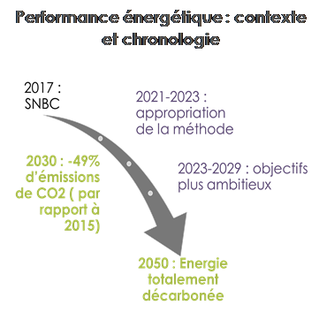RE2020 et E+C- RE2020 et E+C-