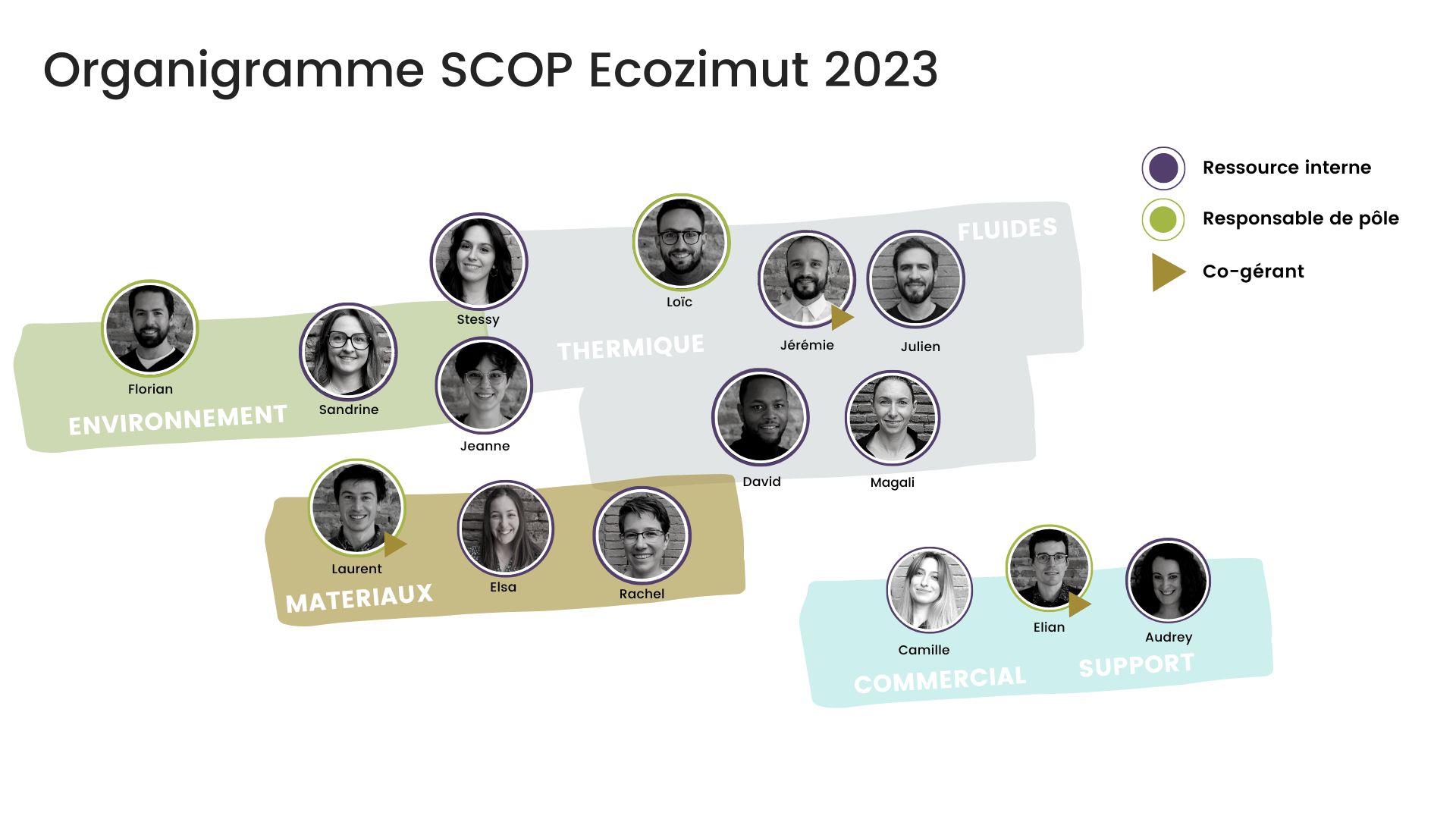 Organigramme équipe 2023