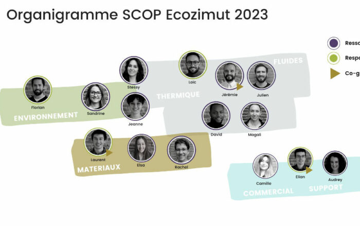 Organigramme Ecozimut _2023