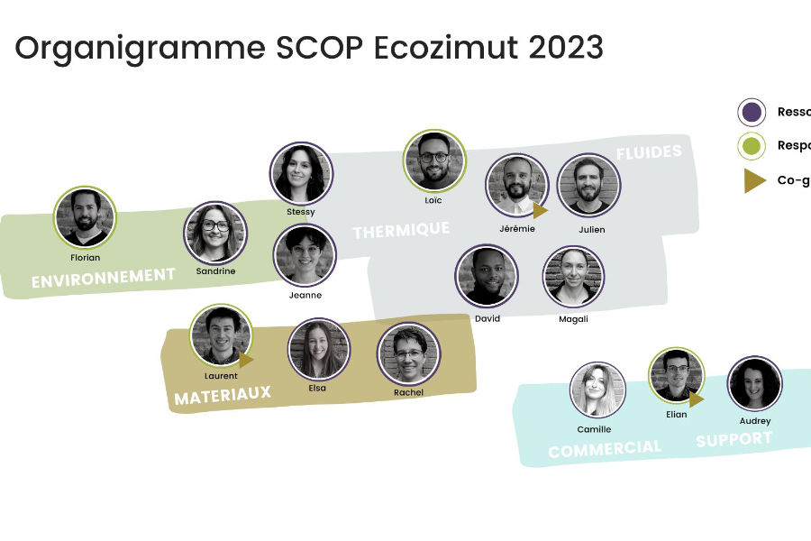 Organigramme Ecozimut _2023