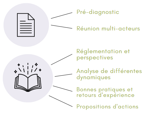 Etude de réemploi du Grand Montauban