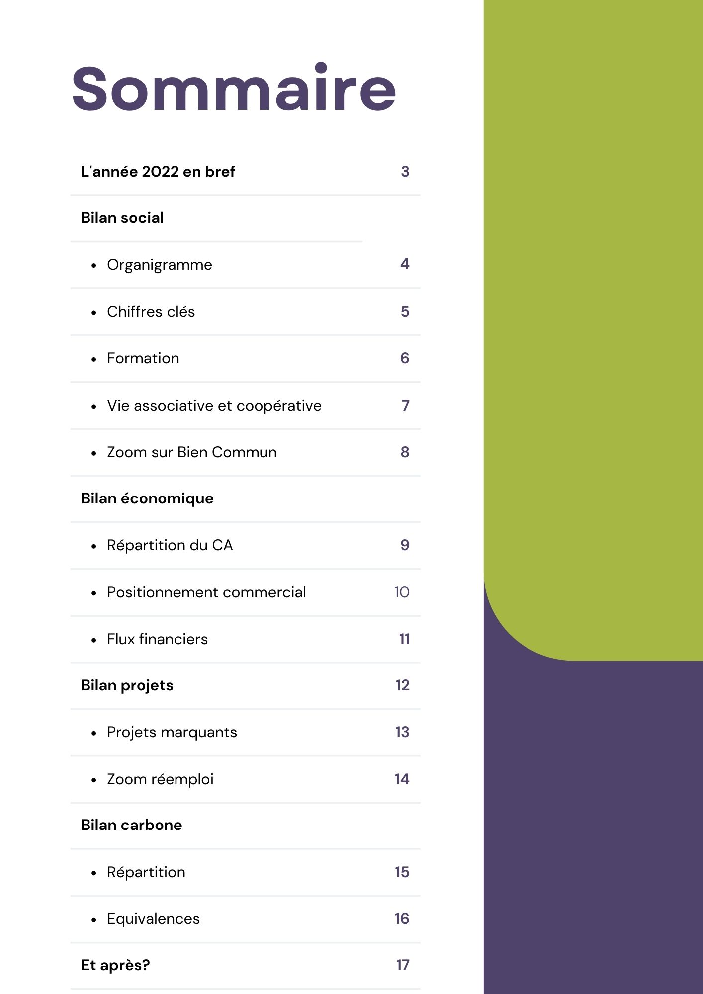 Rapport annuel 2022 sommaire