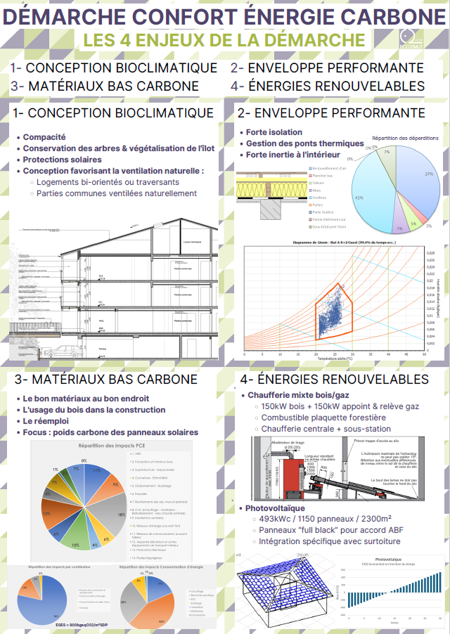 Panneau Initia Rotolo Ecozimut