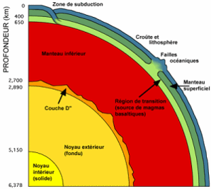 Zoom technique géothermie Géothermie