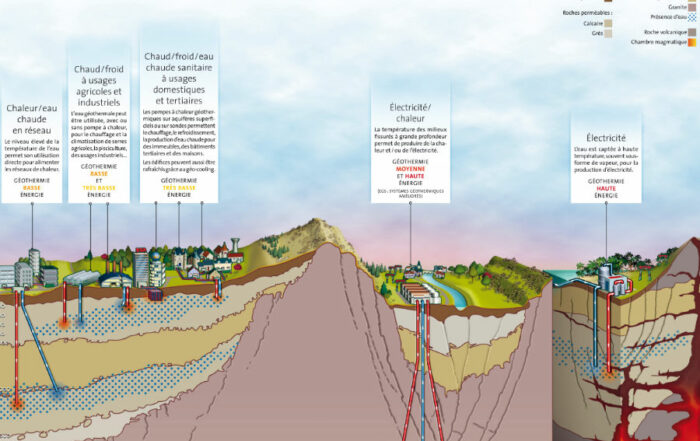 Zoom technique géothermie