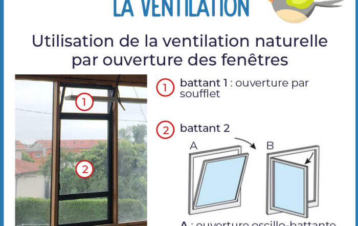 Qualité de l'air intérieure et performance énergétique