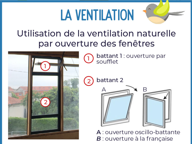 Qualité de l'air intérieure et performance énergétique