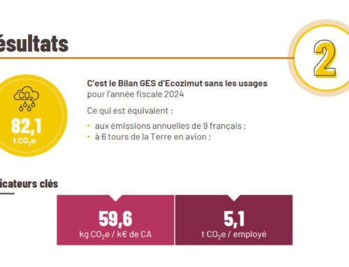 Ecozimut franchit un cap : un bilan carbone professionnel pour renforcer notre démarche RSE