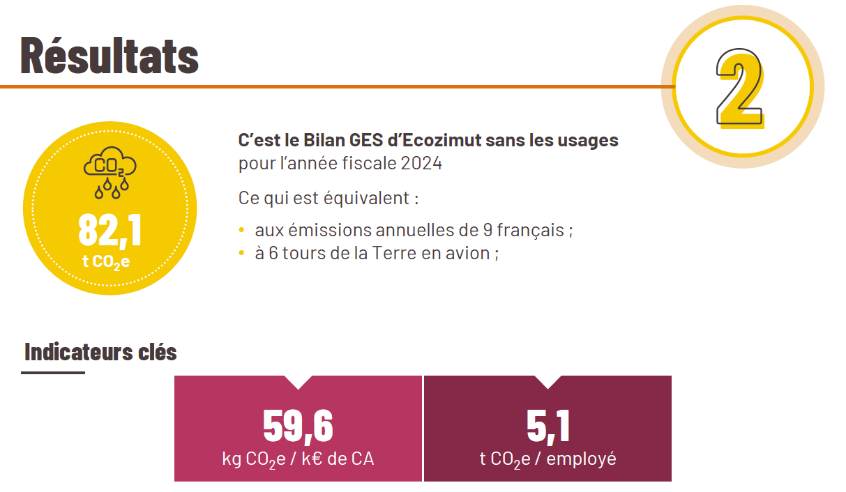 bilan carbone 2024 bilan carbone 2024