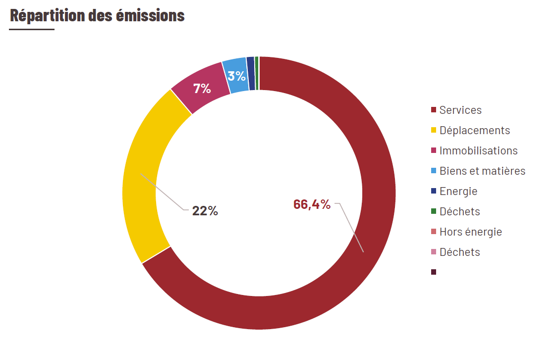 bilan carbone 2024 bilan carbone 2024