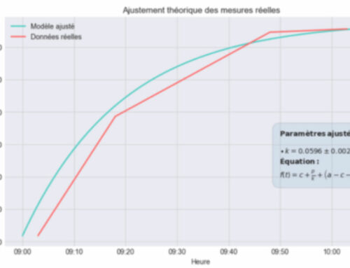 Renforcer nos outils numériques et nos analyses : retour sur le stage de Yahya Hamid