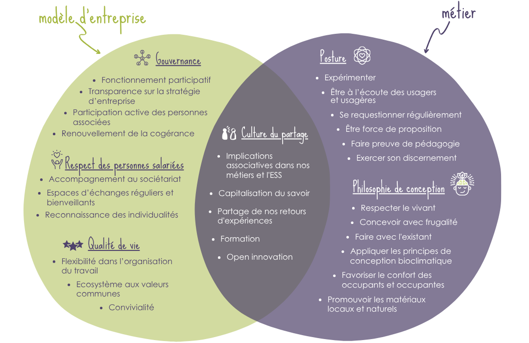Cadre de reference 2026